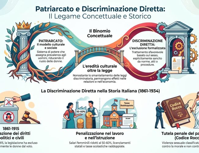 Rubrica: LE PAROLE DELLA PARITA’