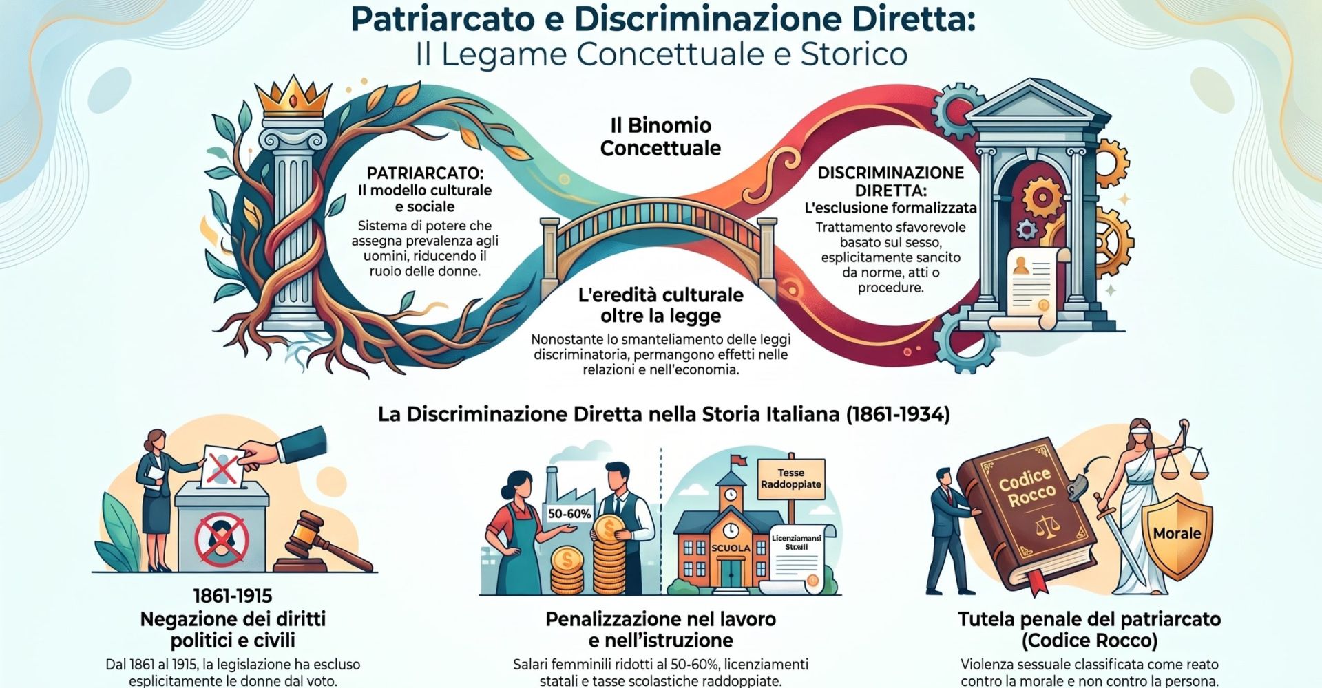 Rubrica: LE PAROLE DELLA PARITA’